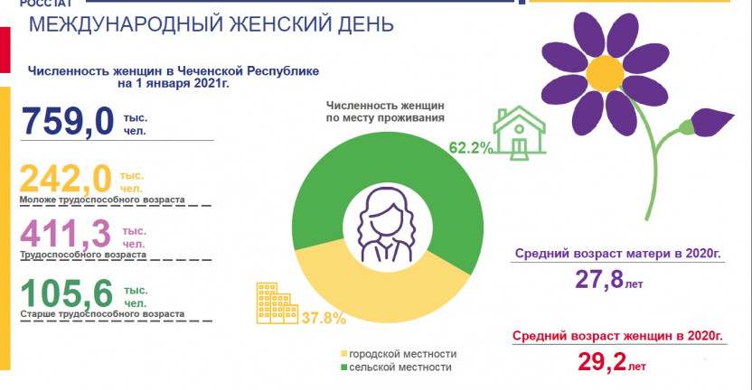 К Международному женскому дню